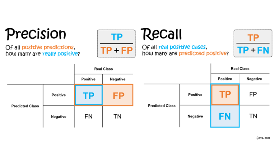 Machine Learning Interview Questions Part 2 Nomidl