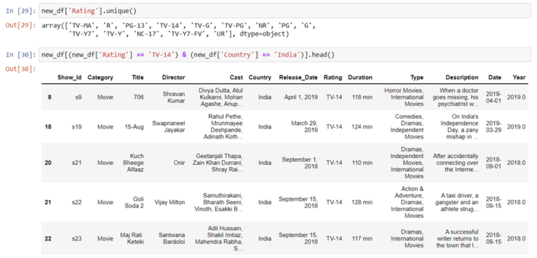 Netflix Data Analysis Project using Python - Nomidl