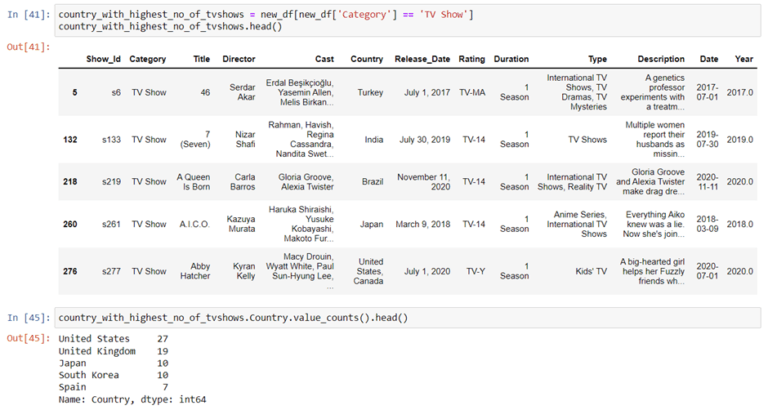 Netflix Data Analysis Project Using Python - Nomidl