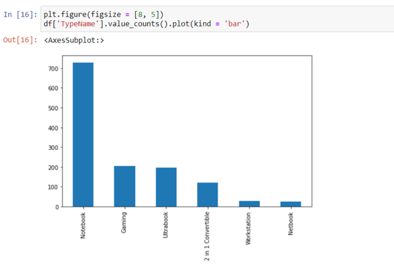 End To End Project Laptop Price Prediction Using Machine Learning - Nomidl