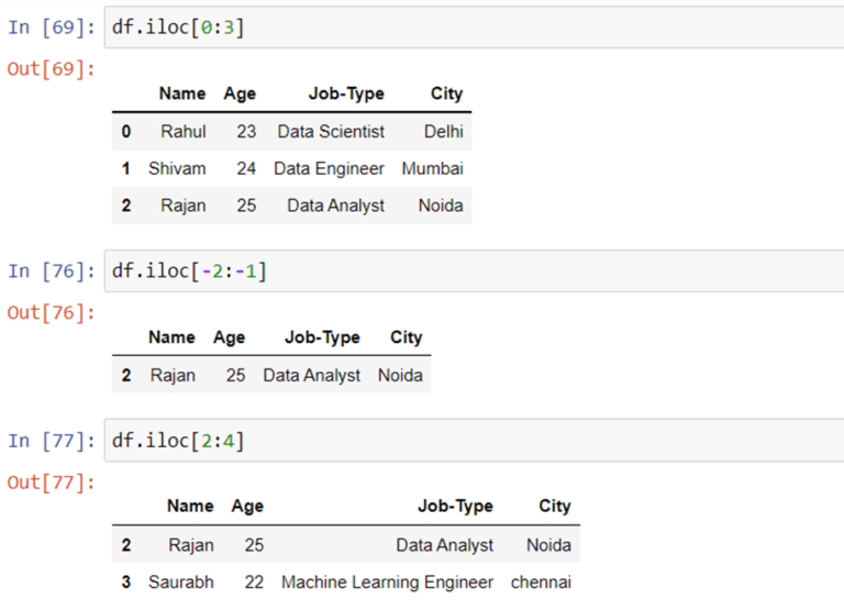 Difference Between Pandas .iloc And .loc Function - Nomidl