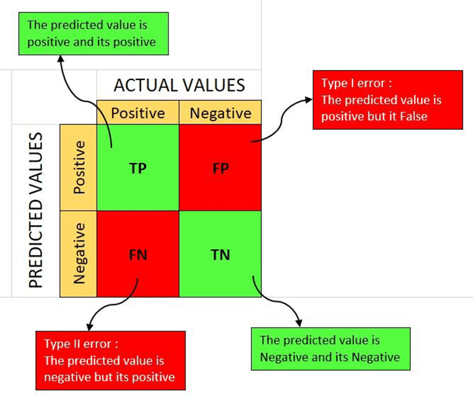 Confusion Matrix For Classification - Image to u