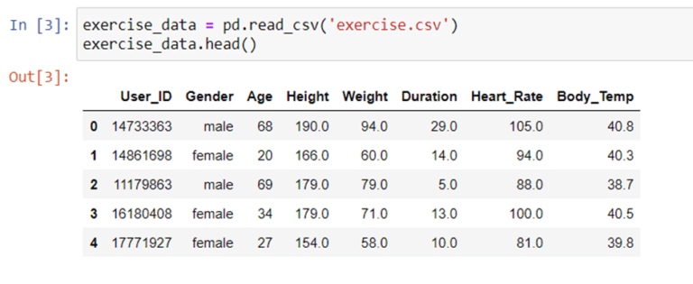 Calories Burnt Prediction Project using Machine Learning - Nomidl